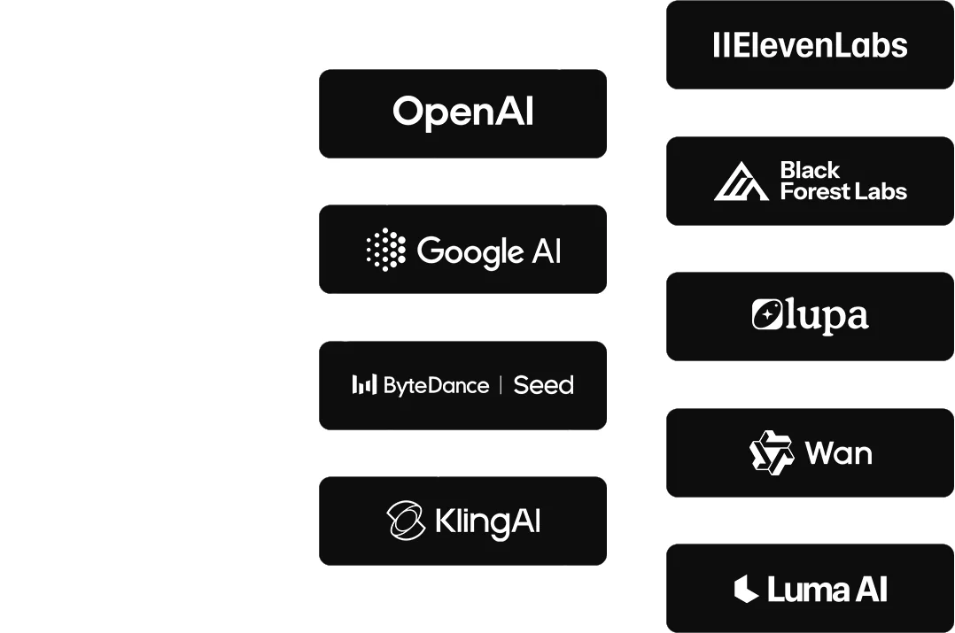 The AI models the studio orchestrates: OpenAI, Google AI, ByteDance Seed, KlingAI, ElevenLabs, Black Forest Labs, Lupa, Wan and Luma AI
