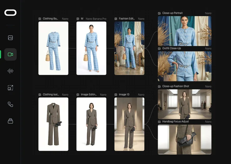 Batch production graph: two garments run through isolation, editing and fashion-edit steps into named close-up crops